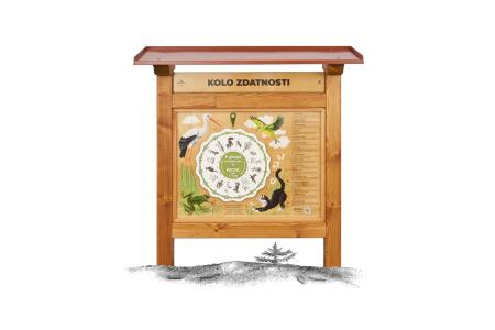Tabuľa – Koleso zdatnosti